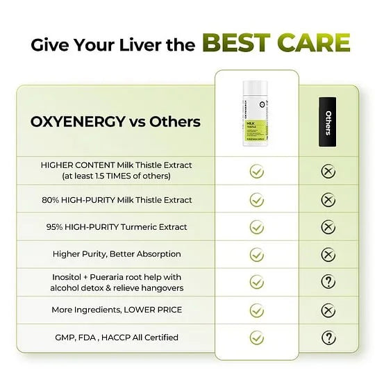 Oxy MilkThistle: The Power of a Healthy Liver