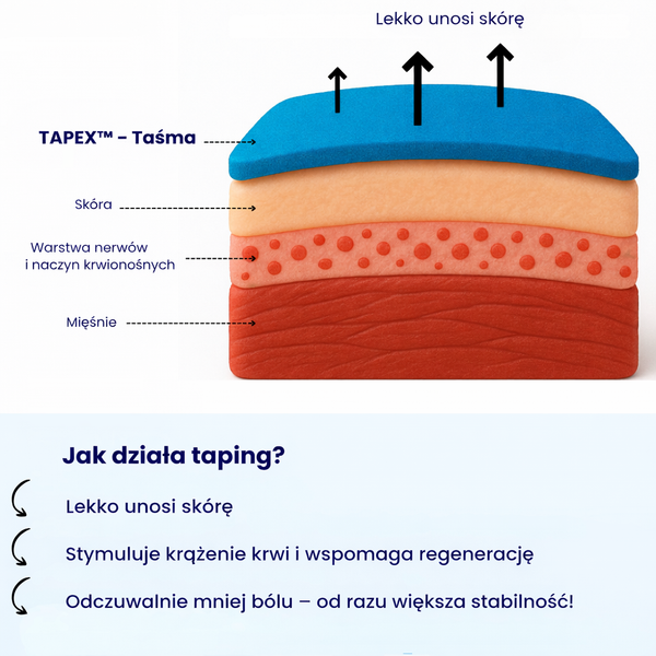 FlexTape Kinesio na kolano