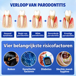 Evolyon GumRevive™ — Voor sterker en gezonder tandvlees.