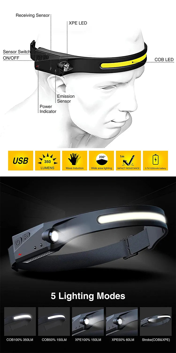 Ledsen™ Headlight - Lang Levensduur Batterij LED Koplamp